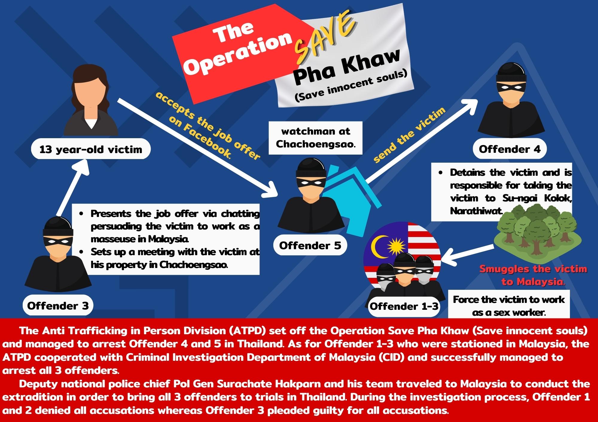 Save Pha Khaw